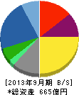 学研ホールディングス 貸借対照表 2013年9月期 学研ホールディングス 貸借対照表 2013年9月期