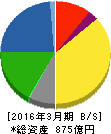イエローハット 貸借対照表 2016年3月期 イエローハット 貸借対照表 2016年3月期