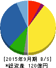 大森屋 貸借対照表 2015年9月期 大森屋 貸借対照表 2015年9月期