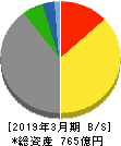 岩塚製菓 貸借対照表 2019年3月期
