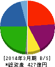 エーアンドエーマテリアル 貸借対照表 2014年3月期 エーアンドエーマテリアル 貸借対照表 2014年3月期