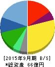 トスネット 貸借対照表 2015年9月期 トスネット 貸借対照表 2015年9月期