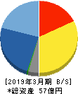 明豊ファシリティワークス 貸借対照表 2019年3月期