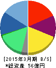 リニカル 貸借対照表 2015年3月期 リニカル 貸借対照表 2015年3月期