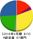 攝津製油 貸借対照表 2016年3月期 攝津製油 貸借対照表 2016年3月期