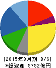 小糸製作所 貸借対照表 2015年3月期 小糸製作所 貸借対照表 2015年3月期