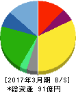 タカセ 貸借対照表 2017年3月期 タカセ 貸借対照表 2017年3月期
