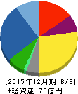 カッシーナ・イクスシー 貸借対照表 2015年12月期 カッシーナ・イクスシー 貸借対照表 2015年12月期