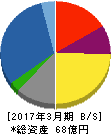 東京貴宝 貸借対照表 2017年3月期 東京貴宝 貸借対照表 2017年3月期