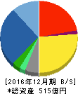 スタートトゥデイ 貸借対照表 2016年12月期 スタートトゥデイ 貸借対照表 2016年12月期