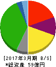 ジェイエスエス 貸借対照表 2017年3月期 ジェイエスエス 貸借対照表 2017年3月期