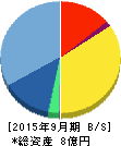 パルマ 貸借対照表 2015年9月期 パルマ 貸借対照表 2015年9月期