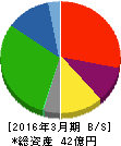 コモ 貸借対照表 2016年3月期 コモ 貸借対照表 2016年3月期