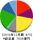 山崎製パン 貸借対照表 2016年12月期 山崎製パン 貸借対照表 2016年12月期