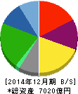 山崎製パン 貸借対照表 2014年12月期 山崎製パン 貸借対照表 2014年12月期