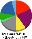 丸紅 貸借対照表 2016年3月期 丸紅 貸借対照表 2016年3月期