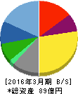 サイネックス 貸借対照表 2016年3月期 サイネックス 貸借対照表 2016年3月期