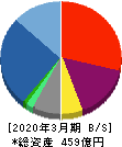昭和ホールディングス 貸借対照表 2020年3月期