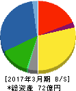 エヌアイシ・オートテック 貸借対照表 2017年3月期 エヌアイシ・オートテック 貸借対照表 2017年3月期