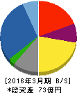 東京貴宝 貸借対照表 2016年3月期 東京貴宝 貸借対照表 2016年3月期