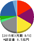 伊藤忠商事 貸借対照表 2015年3月期 伊藤忠商事 貸借対照表 2015年3月期