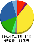 アヲハタ 貸借対照表 2024年2月期
