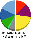 毎日コムネット 貸借対照表 2014年5月期 毎日コムネット 貸借対照表 2014年5月期