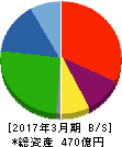丸順 貸借対照表 2017年3月期 丸順 貸借対照表 2017年3月期