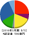 平田機工 貸借対照表 2016年3月期 平田機工 貸借対照表 2016年3月期