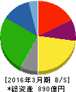 ウッドワン 貸借対照表 2016年3月期 ウッドワン 貸借対照表 2016年3月期