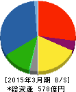 神鋼環境ソリューション 貸借対照表 2015年3月期 神鋼環境ソリューション 貸借対照表 2015年3月期