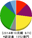 パーク二四 貸借対照表 2014年10月期 パーク二四 貸借対照表 2014年10月期