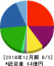 不二精機 貸借対照表 2014年12月期 不二精機 貸借対照表 2014年12月期