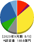 大阪ソーダ 貸借対照表 2023年9月期