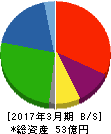 MIEコーポレーション 貸借対照表 2017年3月期 MIEコーポレーション 貸借対照表 2017年3月期