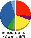 日建工学 貸借対照表 2015年3月期 日建工学 貸借対照表 2015年3月期