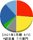 朝日工業社 貸借対照表 2021年3月期