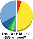 鎌倉新書 貸借対照表 2022年1月期