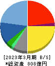 円谷フィールズホールディングス 貸借対照表 2023年3月期