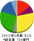 ダイショー 貸借対照表 2017年3月期 ダイショー 貸借対照表 2017年3月期