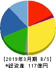 日本精鉱 貸借対照表 2019年3月期