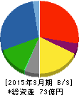 石川製作所 貸借対照表 2015年3月期 石川製作所 貸借対照表 2015年3月期
