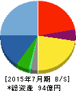 ウチダエスコ 貸借対照表 2015年7月期 ウチダエスコ 貸借対照表 2015年7月期