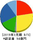 兼松エンジニアリング 貸借対照表 2019年3月期