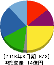 五洋インテックス 貸借対照表 2016年3月期 五洋インテックス 貸借対照表 2016年3月期