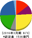 J-オイルミルズ 貸借対照表 2016年3月期 J-オイルミルズ 貸借対照表 2016年3月期