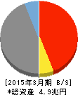 あおぞら銀行 貸借対照表 2015年3月期 あおぞら銀行 貸借対照表 2015年3月期