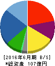 クレステック 貸借対照表 2016年6月期 クレステック 貸借対照表 2016年6月期