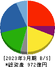 三櫻工業 貸借対照表 2023年3月期