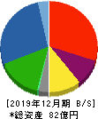 日本パワーファスニング 貸借対照表 2019年12月期